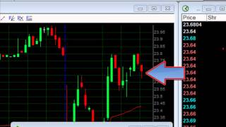 Day Trading CFD's for 1,286$ in 1 hour - Meir Barak