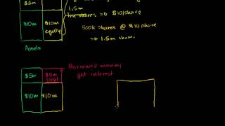 Introduction to bonds