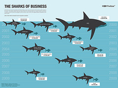Business