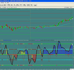 forex