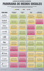 social media marketing