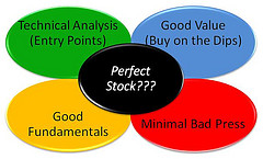 stock market