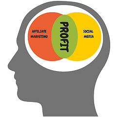 affiliate marketing