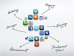 social media marketing