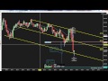 Channel Breakout Trading The NASDAQ Futures; SchoolOfTrade.com