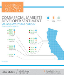 real estate - commercial