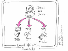 email marketing