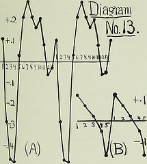 stock market